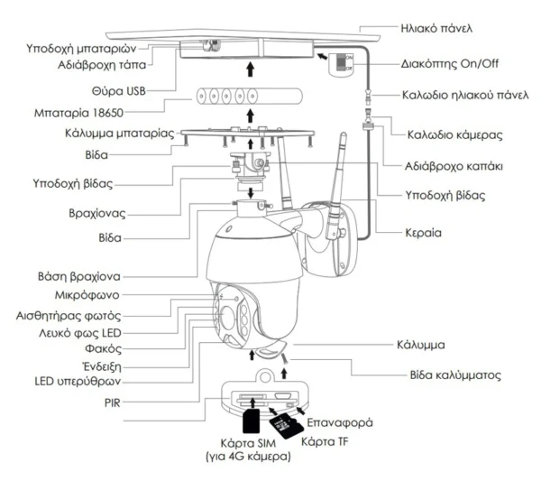 POWERTECH smart ηλιακή κάμερα PT-1174 , 3MP, 4G, SD, PTZ, IP65